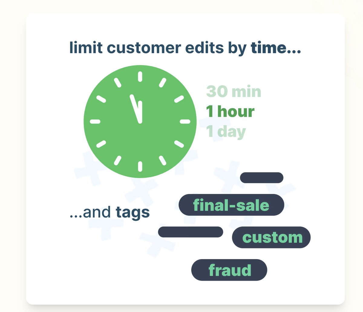 Cleverific illustration: limit customer edits by time and by order tags such as final-sale, custom and fraud
